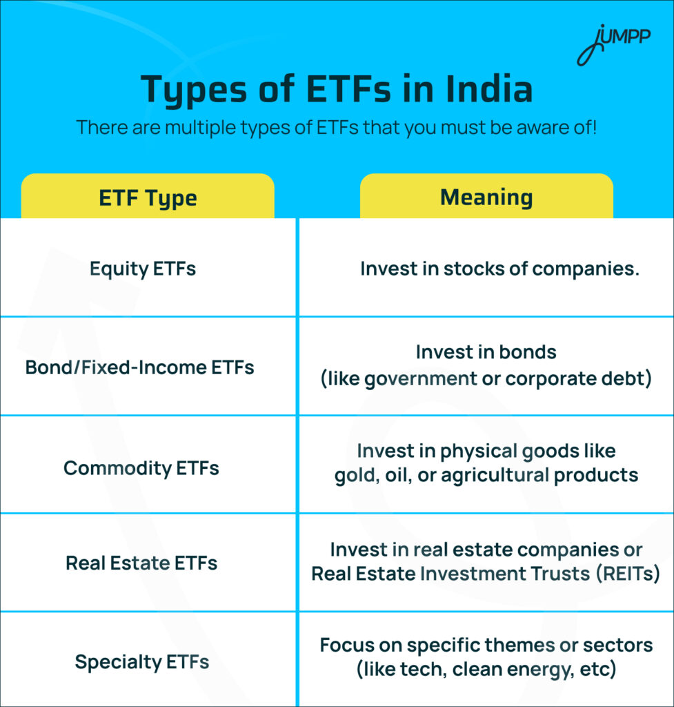 Types of ETFs in India