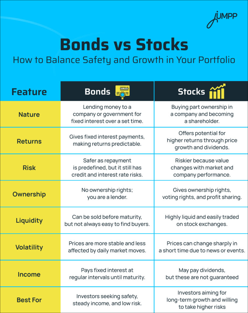 Bonds vs Stocks: Key Differences You Must Know