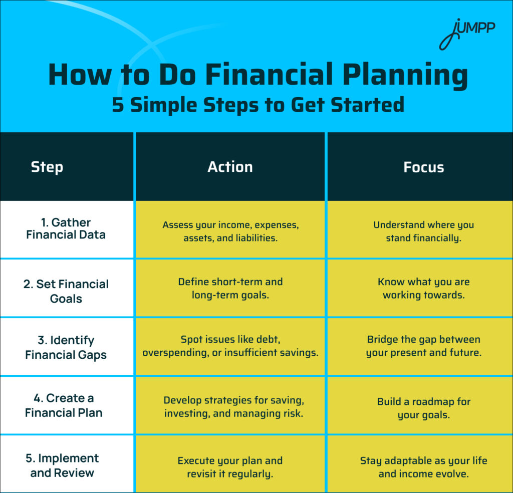 How to Do Financial Planning: 5 Simple Steps to Get Started